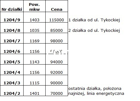 Działka budowlana 1401&nbsp;m², Knyszyn - zdjęcie 4