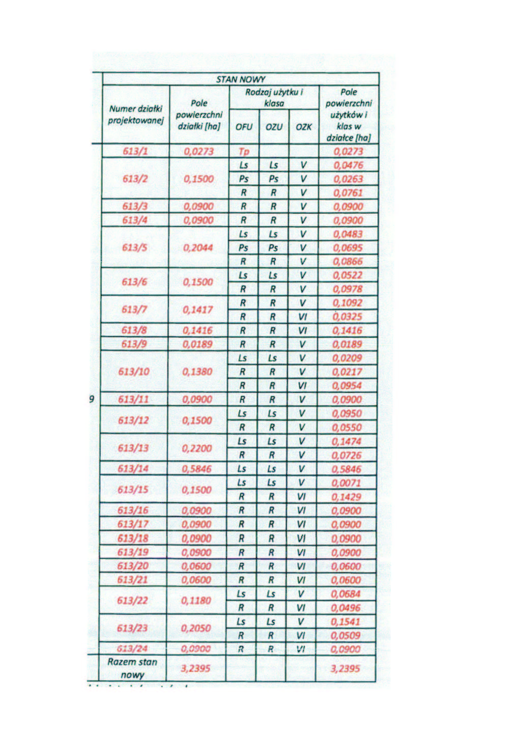 Komplesk dziłek budowlanych. - zdjęcie 3