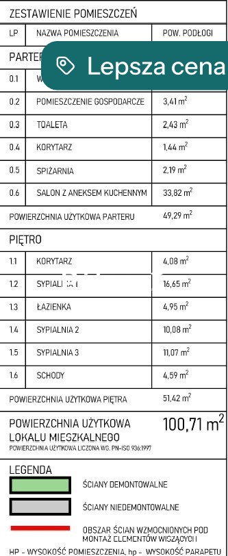 Mieszkanie 100,81&nbsp;m², Choroszcz, Rybacka - zdjęcie 7