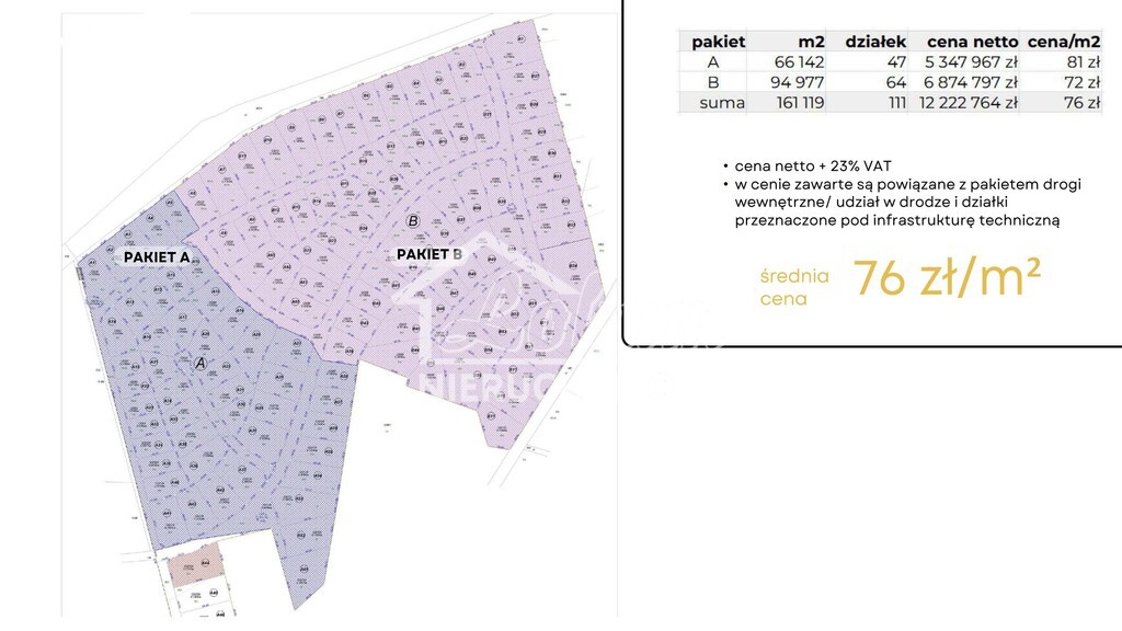 Działka budowlana 6,61&nbsp;ha, Jarnatów - zdjęcie 8