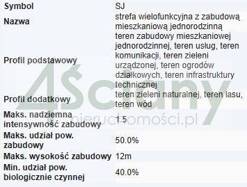 Działka budowlana 822 m², Warszawa - zdjęcie 2