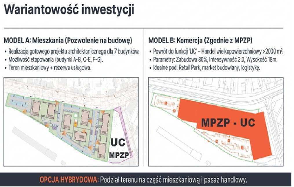 Działka inwestycyjna 2,38&nbsp;ha, Kutno, Mickiewicza - zdjęcie 1