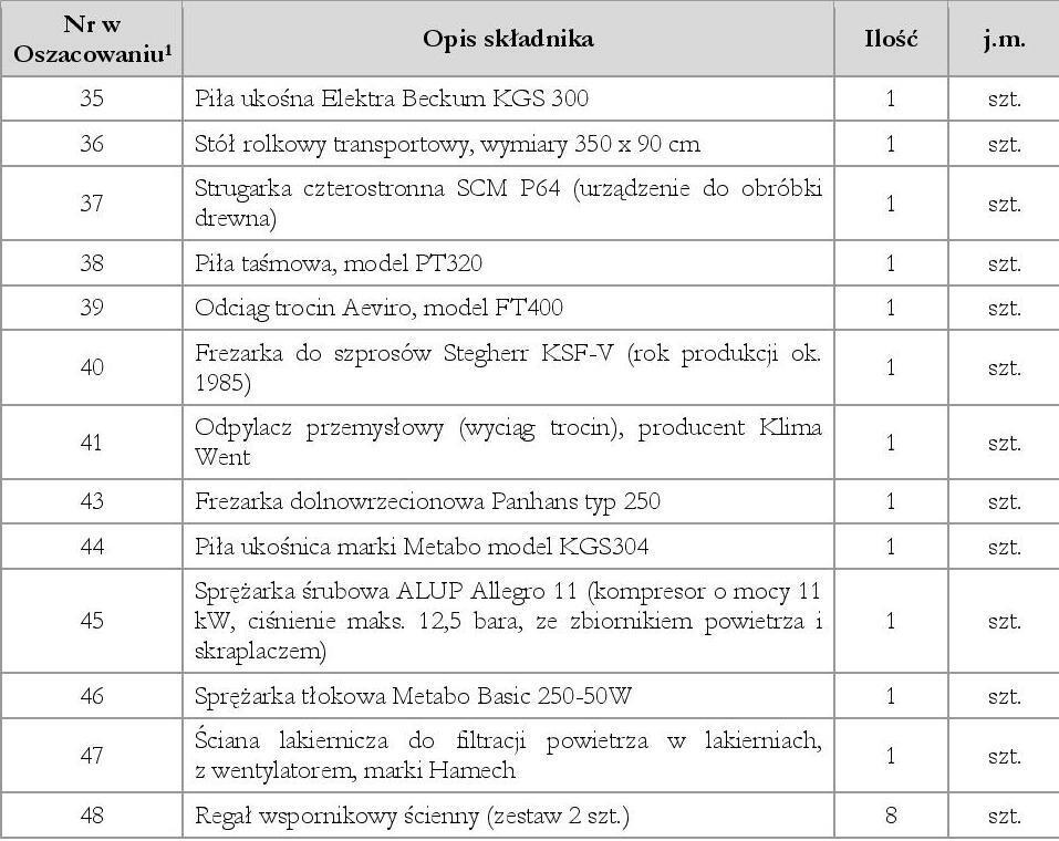 Magazyn na sprzedaż, 823,21 m², Niedzbórz - zdjęcie 8