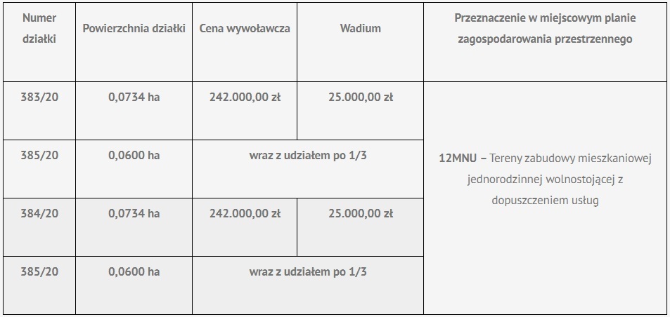 Działka budowlana 734&nbsp;m², Mikołów, Zgody - zdjęcie 3