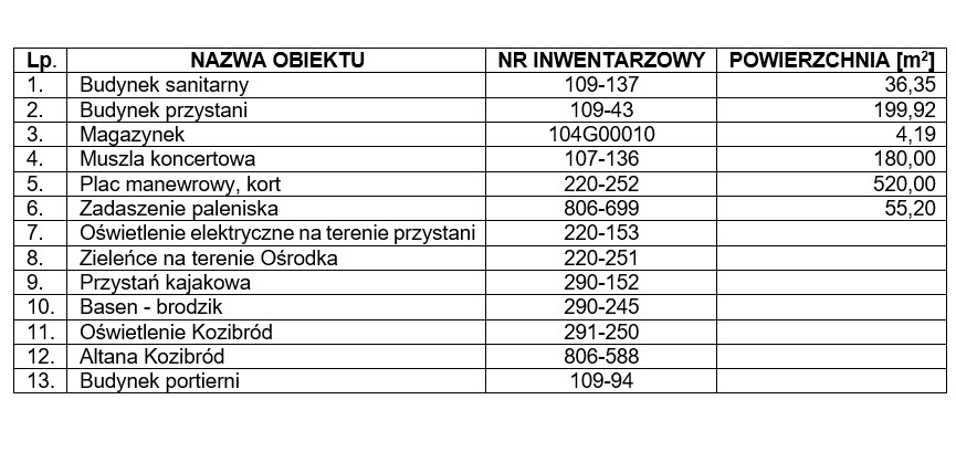 Lokal usługowy do wynajęcia, 995,66&nbsp;m², Trzebinia - zdjęcie 10